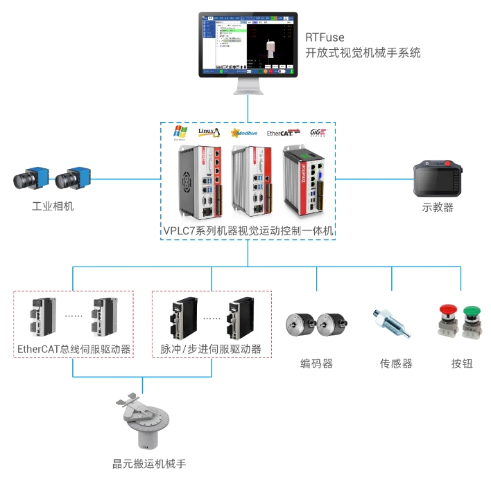 晶圆搬运机械手运动控制解决方案.jpg