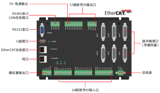 ZMC406R-V2接口定义.png