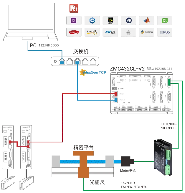 步进电机的外置光栅尺全闭环解决方案.png