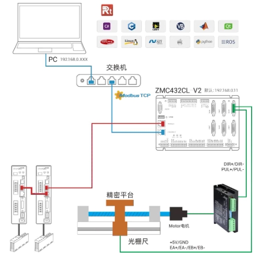 步进电机的外置光栅尺全闭环解决方案.png