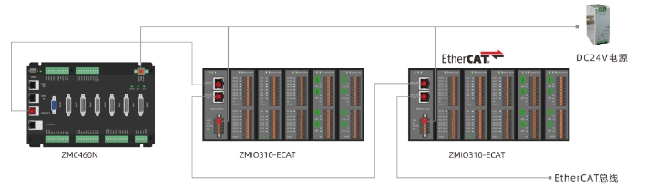 ZMIO310-ECAT接线图.png