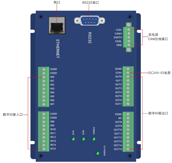 ECI0032IO卡硬件介绍.png