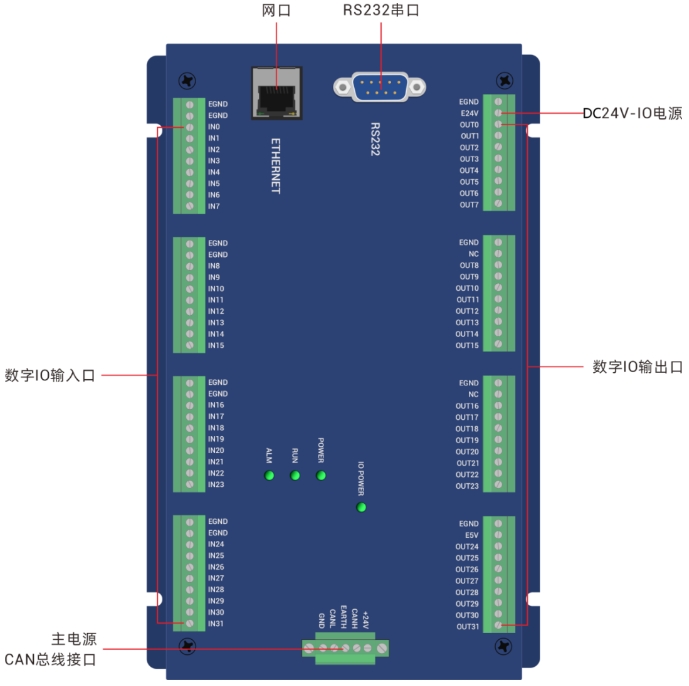 ECI0064IO卡硬件介绍.png