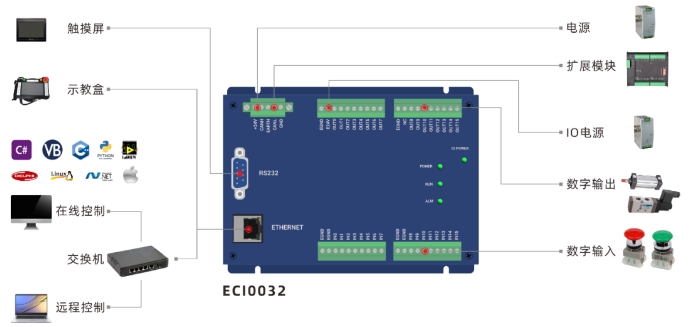 ECI0032典型连接配置图.png