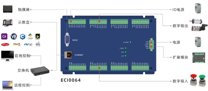 ECI0064典型连接配置图.png