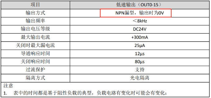 通用输出口的硬件规格.png