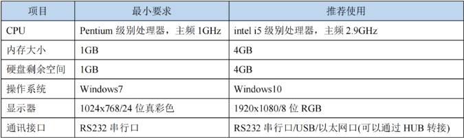硬件要求.png