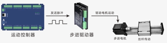 开环控制系统原理示意图.png