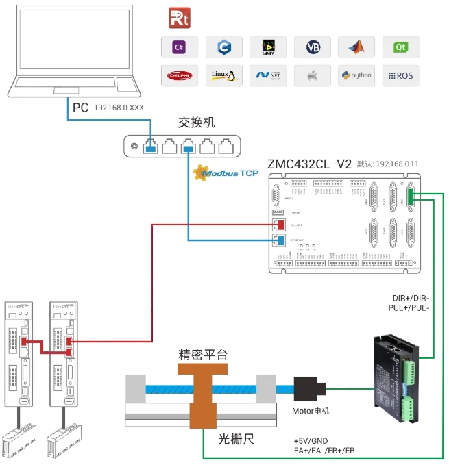 ZMC432CL-V2接线图.png