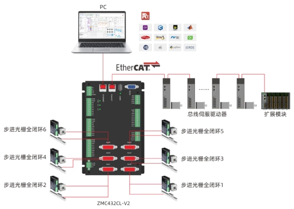 ZMC432CL-V2多轴接线图.png