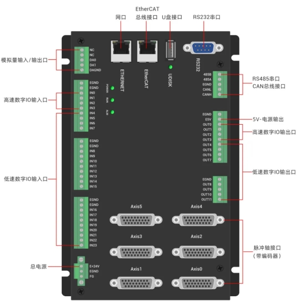 ZMC432CL-V2接口图.png