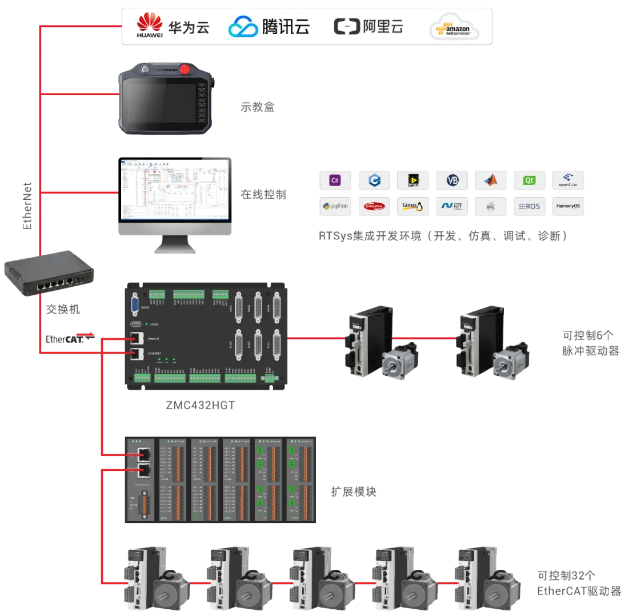 IOT一体化解决方案.png