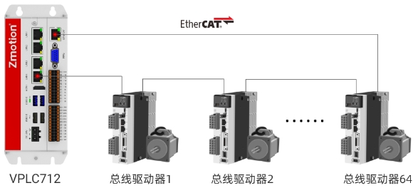 VPLC712EtherCAT总线接线图.png