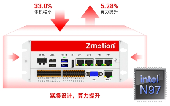 体积缩小，算力提升.png