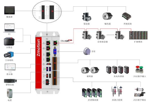 VPLC712接线图.png