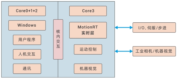 VPLC712方案.png