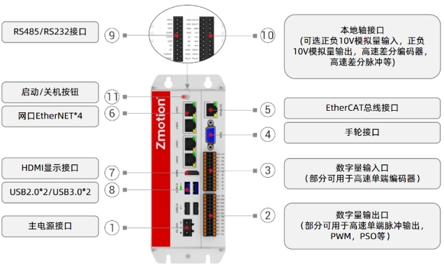 VPLC712硬件介绍.png