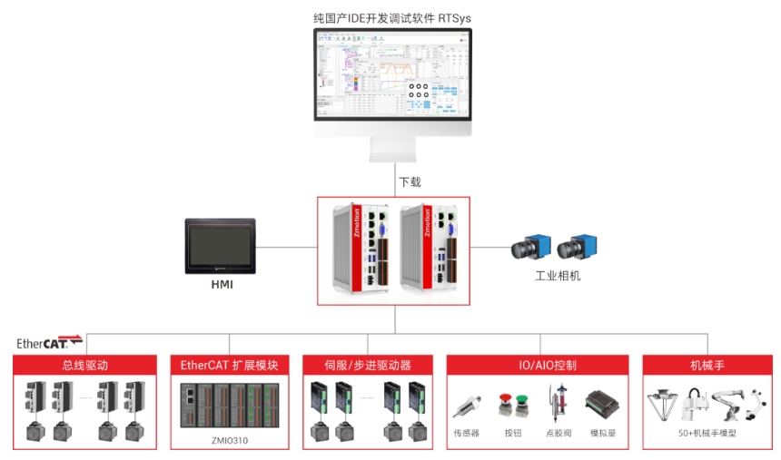 VPLC712扩展图.png