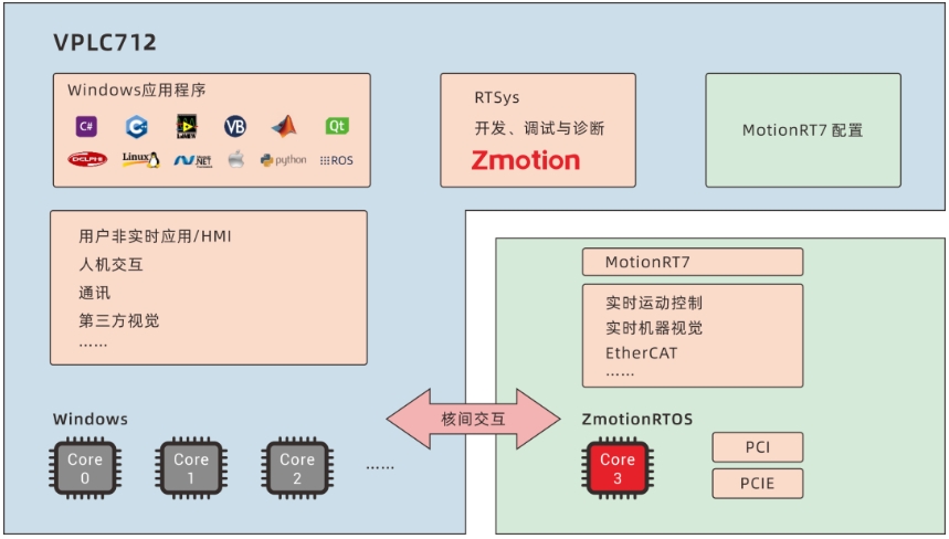 712MotionRT7图.png