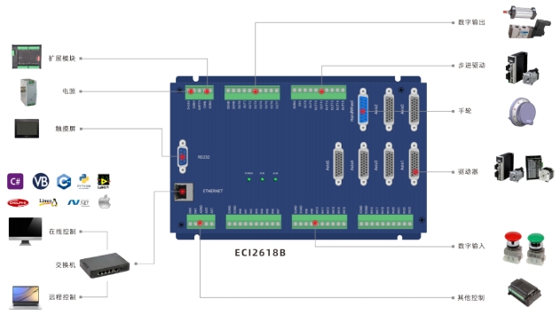 ECI2618B架构图.png