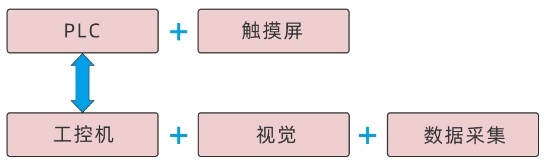 传统运动控制系统方案.png