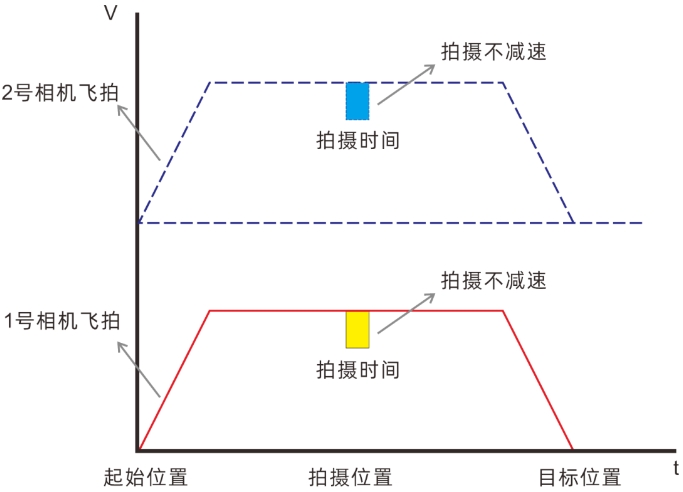 视觉飞拍.png