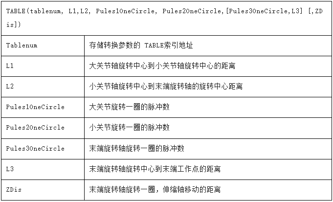 机械手参数写入指令.png