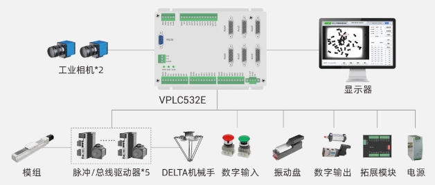 VPLC532E架构图.png