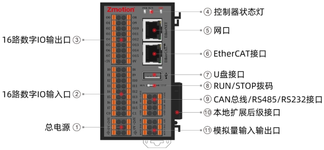 ZMC432M系列产品介绍.png