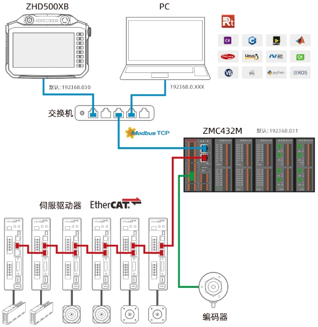 ZMC432M接线图.png