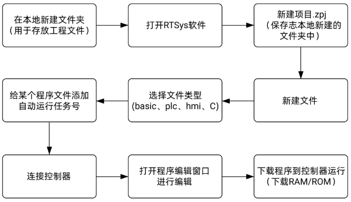 操作流程.png