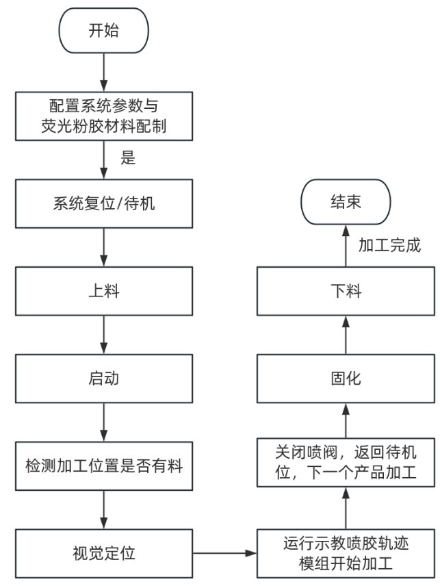 流程图.png