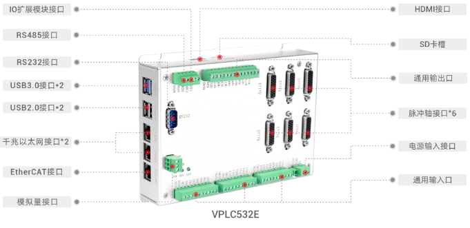 机器视觉运动控制一体机VPLC532E.png