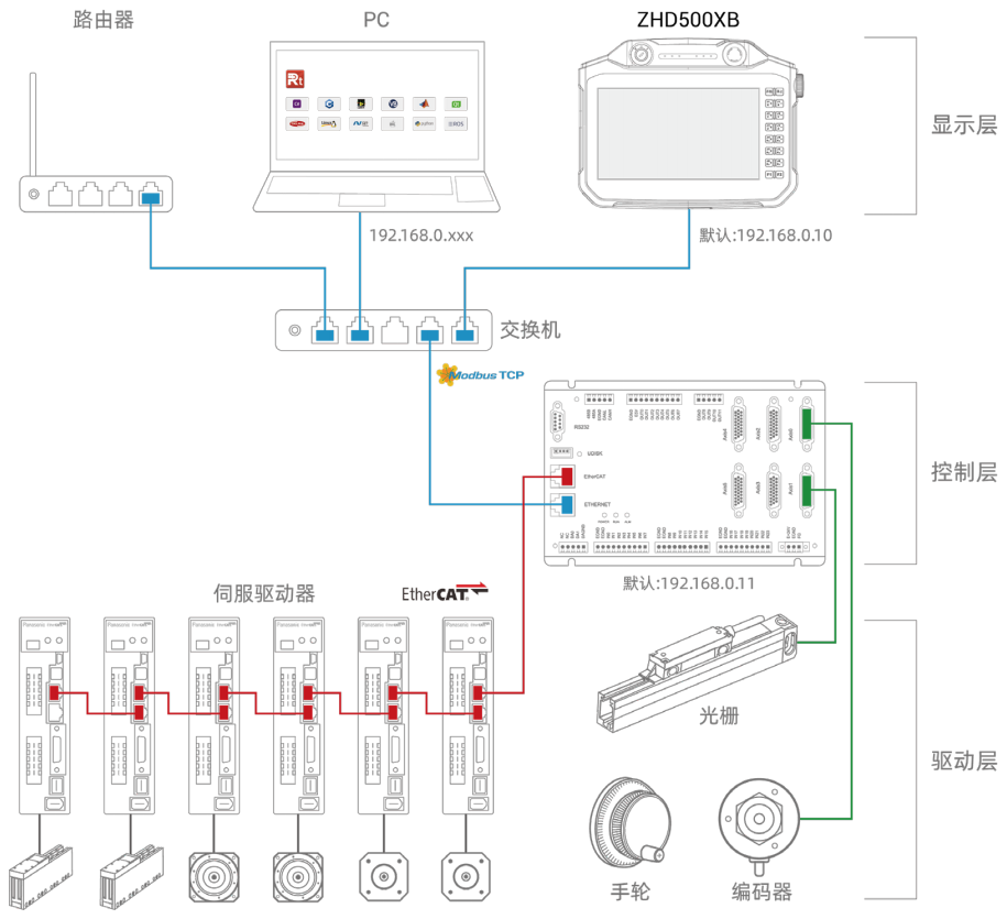 ZHD500XB架构图.png