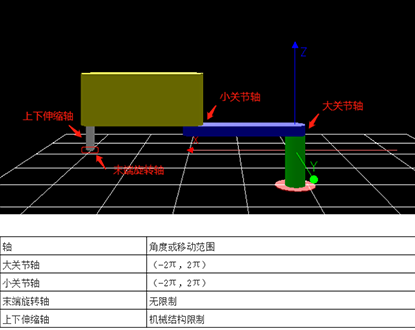 没有实际的运动控制器也能仿真与调试运动控制系统